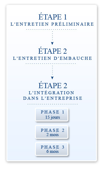 Schema